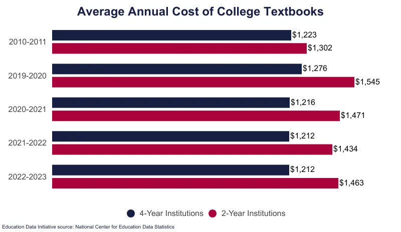 college-and-university-textbook-costs-png